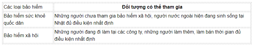 Xuất Khẩu Lao Động Nợ Phí