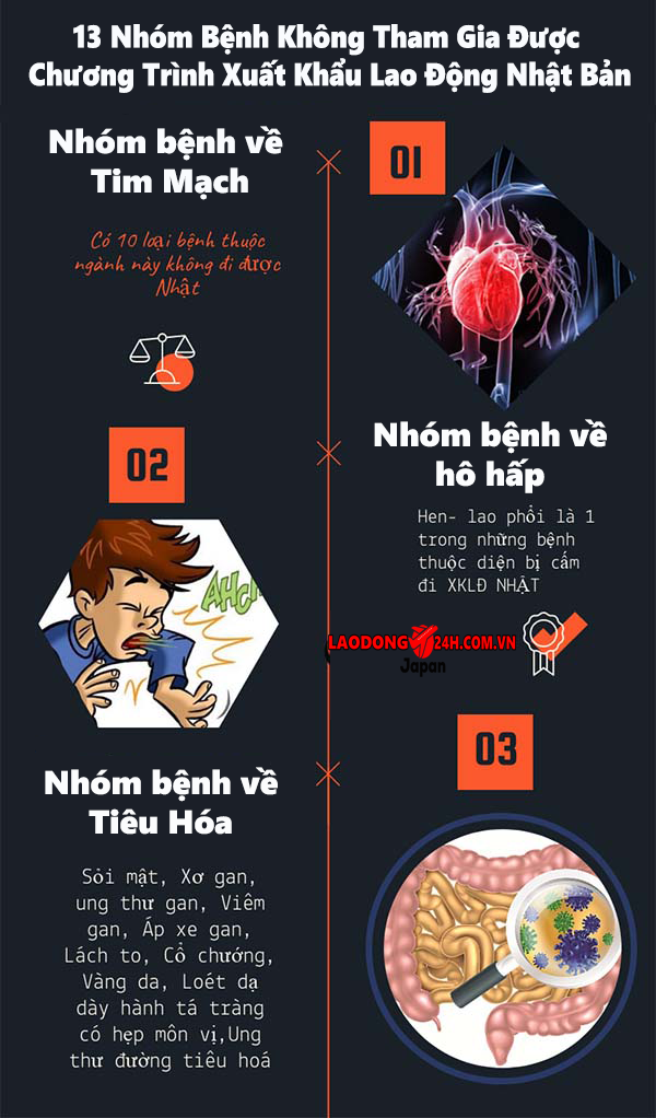Xuất Khẩu Lao Động Nợ Phí