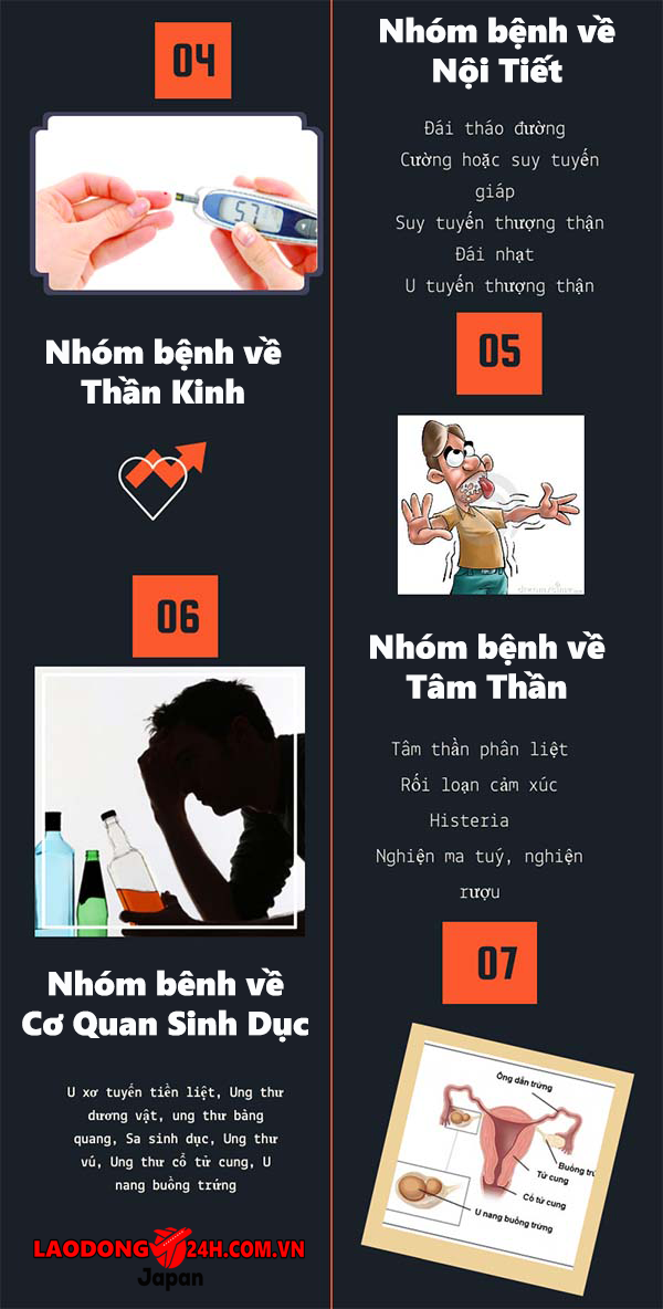 Xuất Khẩu Lao Động Nợ Phí
