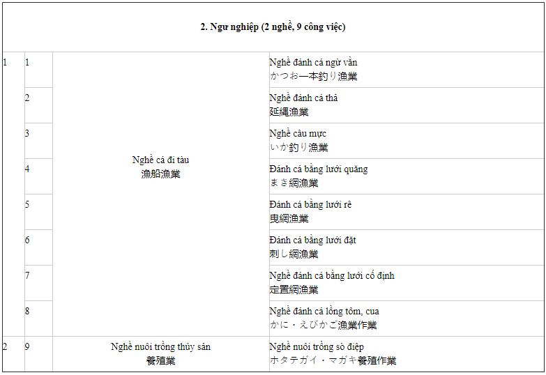 Xuất Khẩu Lao Động Nợ Phí