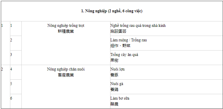 Xuất Khẩu Lao Động Nợ Phí