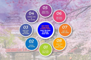 Xuất Khẩu Lao Động Nợ Phí