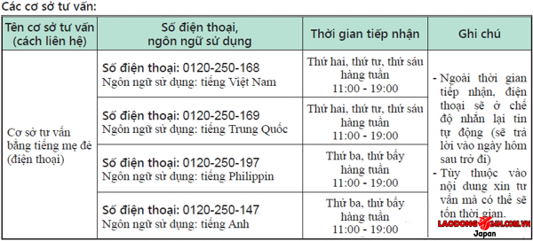 Xuất Khẩu Lao Động Nợ Phí