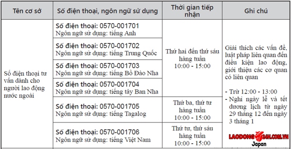 Xuất Khẩu Lao Động Nợ Phí