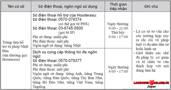 Xuất Khẩu Lao Động Nợ Phí