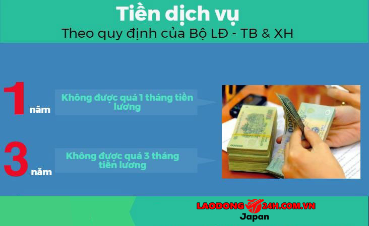 Xuất Khẩu Lao Động Nợ Phí