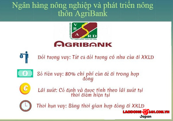 Xuất Khẩu Lao Động Nợ Phí