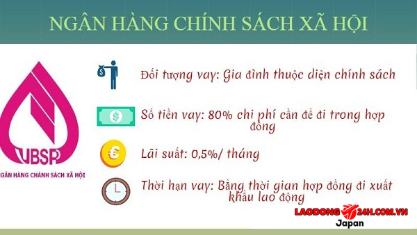 Xuất Khẩu Lao Động Nợ Phí