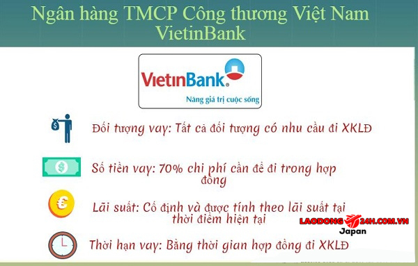 Xuất Khẩu Lao Động Nợ Phí