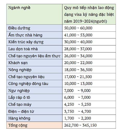 14 ngành nghề tokutei Nhật bản 14-nganh-nghe-tokutei-nhat-ban