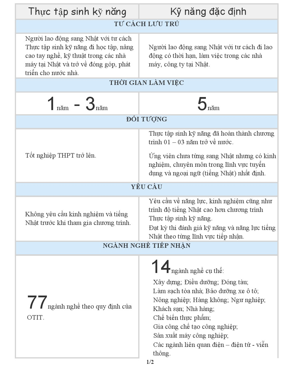 so-sanh-giua-thuc-tap-sinh-va-tokutei-1