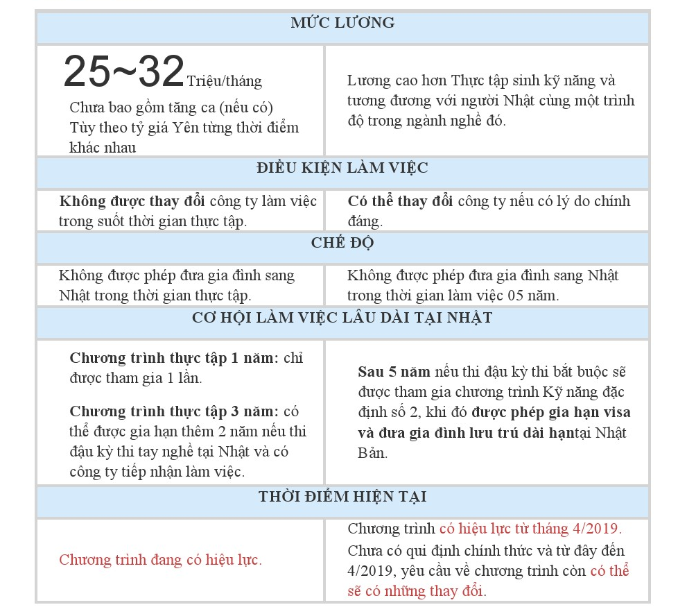 so-sanh-giua-thuc-tap-sinh-va-tokutei-2