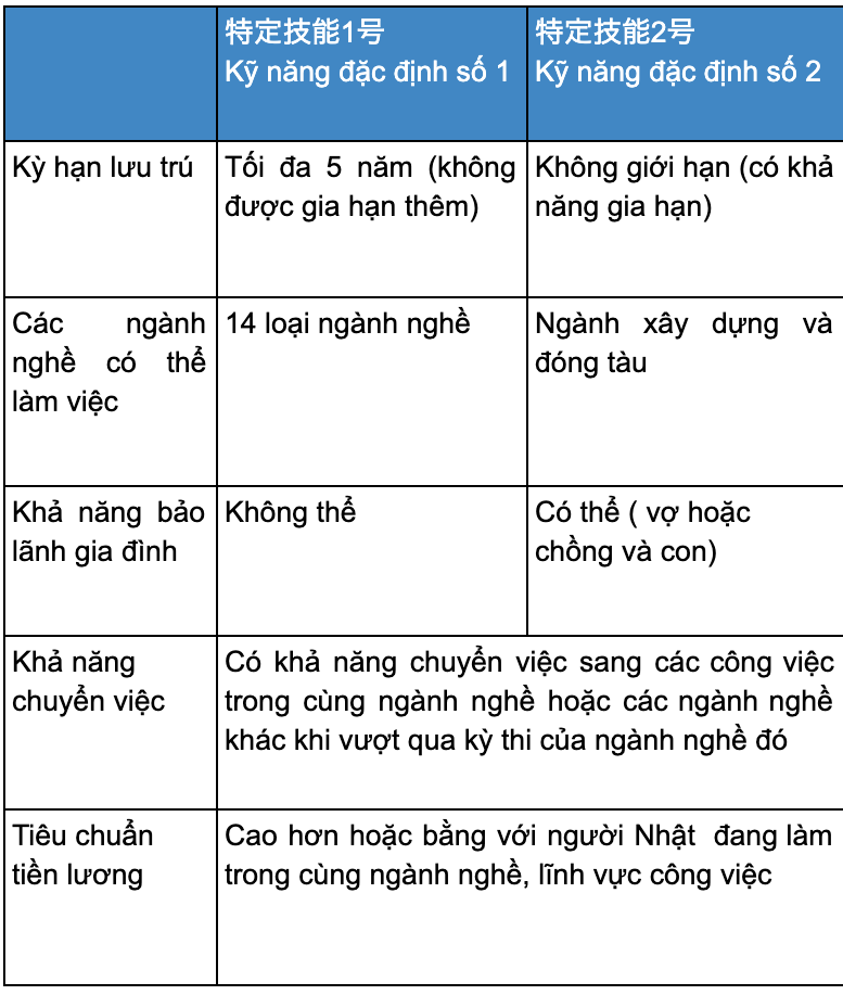 So sánh giữa tokutei số 1 và số 2 so-sanh-giua-tokutei-so-1-va-tokutei-so-2
