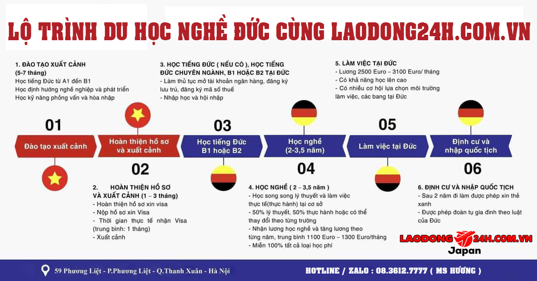 lo-trinh-du-hoc-nghe-duc