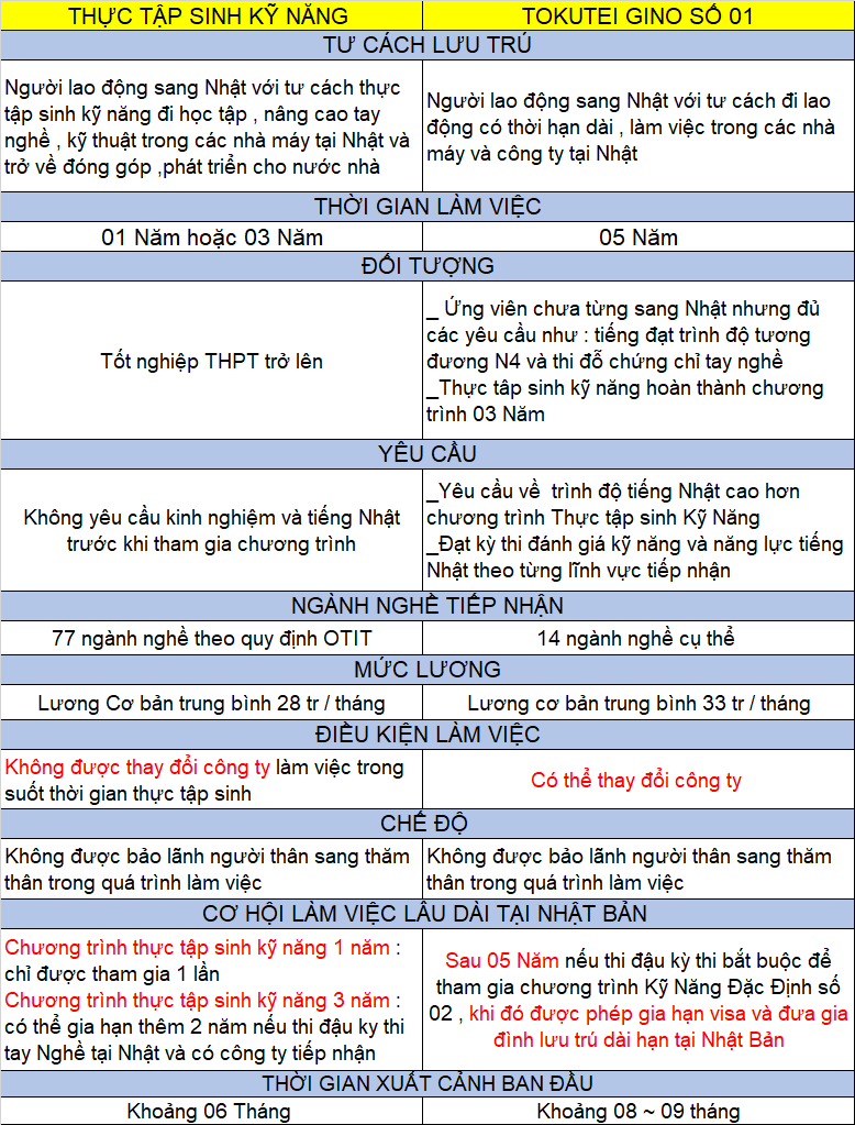 so-sanh-tokutei-gino-so-1-va-thuc-tap-sinh-ky-nang-1